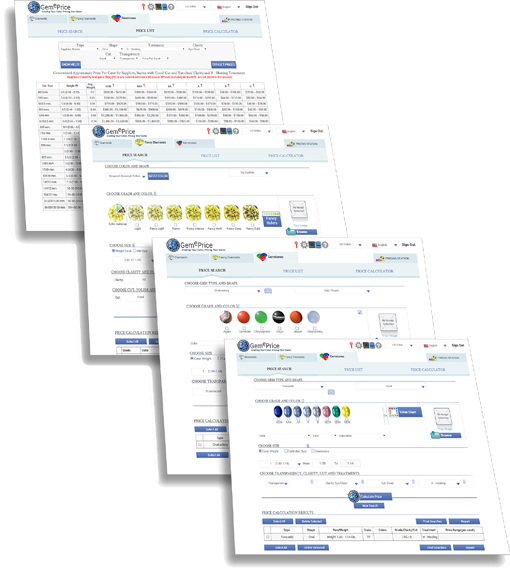 Index wizard trading system